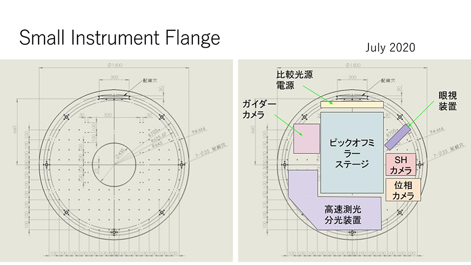 Small Instrument Flange